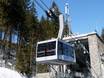 Skiliften Tatra – Liften Kasprowy Wierch – Zakopane