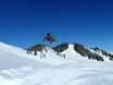 Snowparken Niedere Tauern – Snowpark Snow Space Salzburg – Flachau/Wagrain/St. Johann-Alpendorf