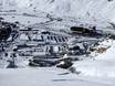 Glarner Alpen: bereikbaarheid van en parkeermogelijkheden bij de skigebieden – Bereikbaarheid, parkeren Andermatt/Oberalp/Sedrun