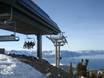 Sierra Nevada (VS): beoordelingen van skigebieden – Beoordeling Heavenly