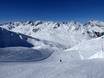 Pisteaanbod Gotthardmassief – Pisteaanbod Gemsstock – Andermatt