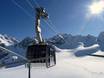 Skiliften Midden-Europa – Liften 4 Vallées – Verbier/La Tzoumaz/Nendaz/Veysonnaz/Thyon